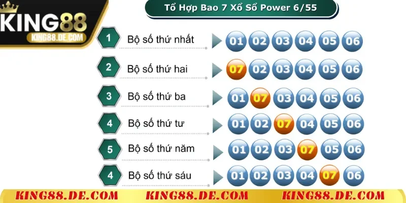 Cơ cấu giải thưởng của xổ số Power 6/55